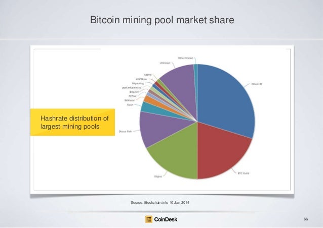 Bitcoin Mining Pool Market Share - 